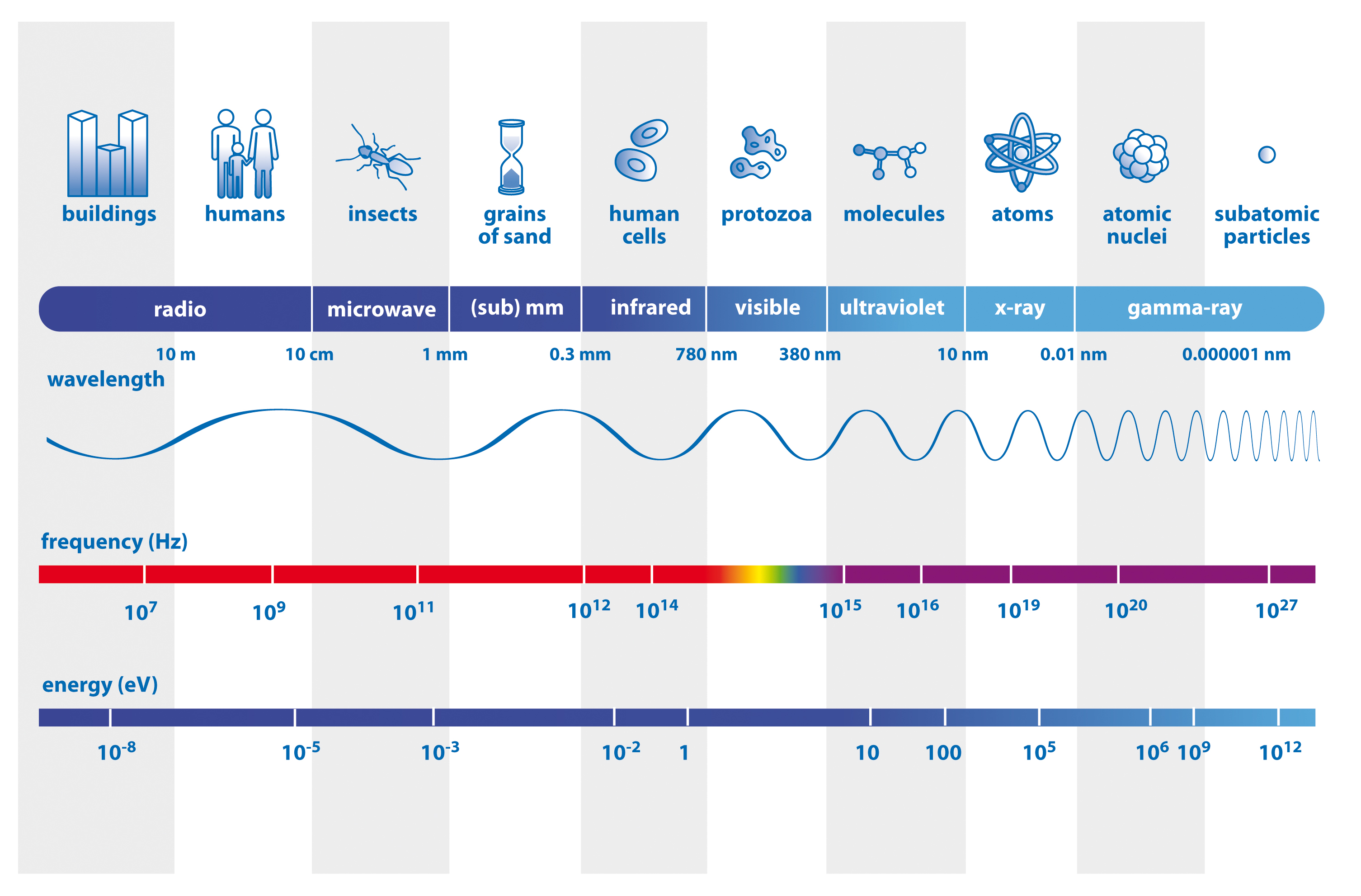 Full Spectrum Loop Full Spectrum – Boundaries